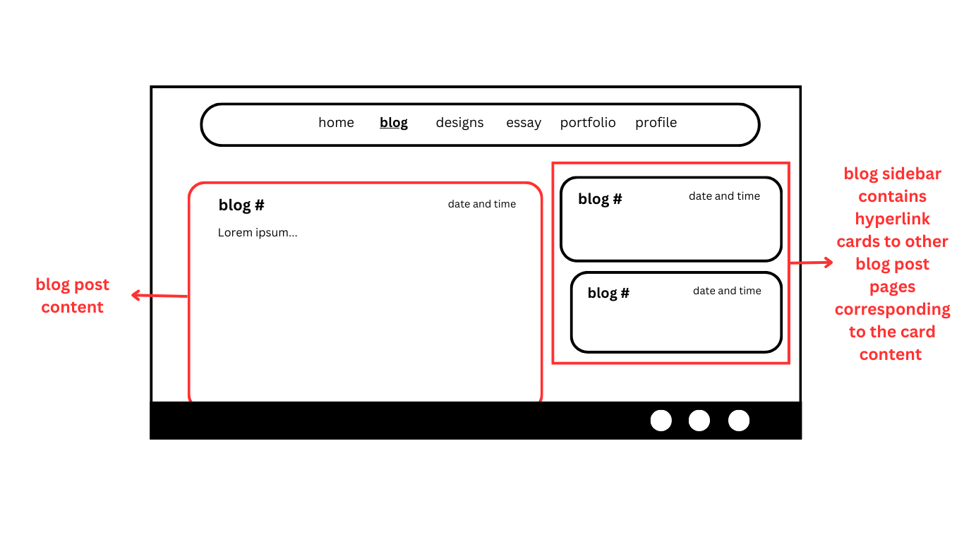 A picture of my reworked blogpage. It features a more rounded and modern aesthetic.
